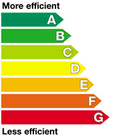 The Window Energy Rating (WER)